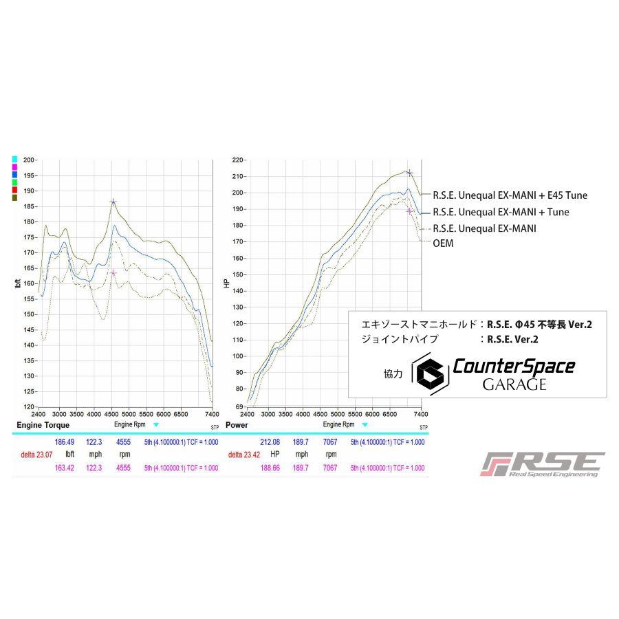 TOYOTA 86, GR86 ZN6, ZN8 / FA20, FA24用 リアルスピード TOYOTA 86, GR86 ZN6, ZN8 / FA20, FA24用 リアルスピード