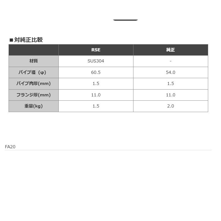 値下げ中‼️AE86 から実働外し メーカー.RS-R 使用感あり 楽天市場】リアルスピードエンジニアリングR.S.E フルチタンマフラー