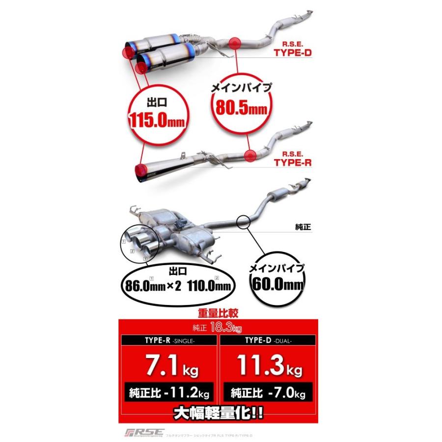 個人宅発送OK] シビック TYPE-R FL5 / K20C用 リアルスピード