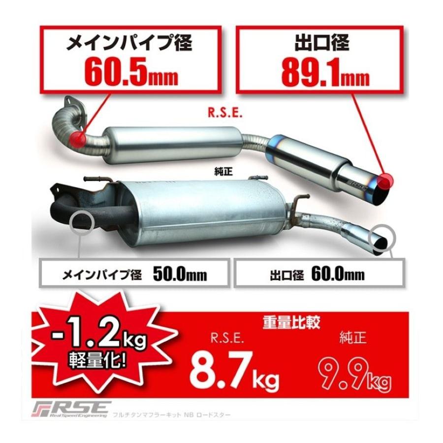 ロードスター NB6C, NB8C / B6-ZE, BP-ZE, BP-VE用 リアルスピード