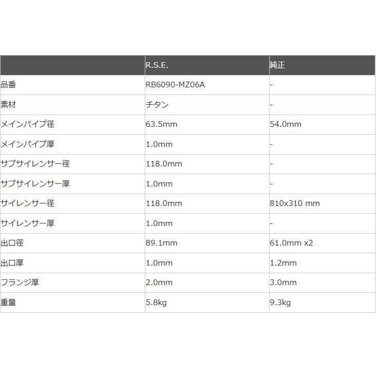 [個人宅発送OK] ロードスター　ND5RC / P5-VP用 リアルスピードエンジニアリング フルチタンマフラー  品番 RB6090-MZ06A (RSE FULL TITANIUM EXHAUST)の画像