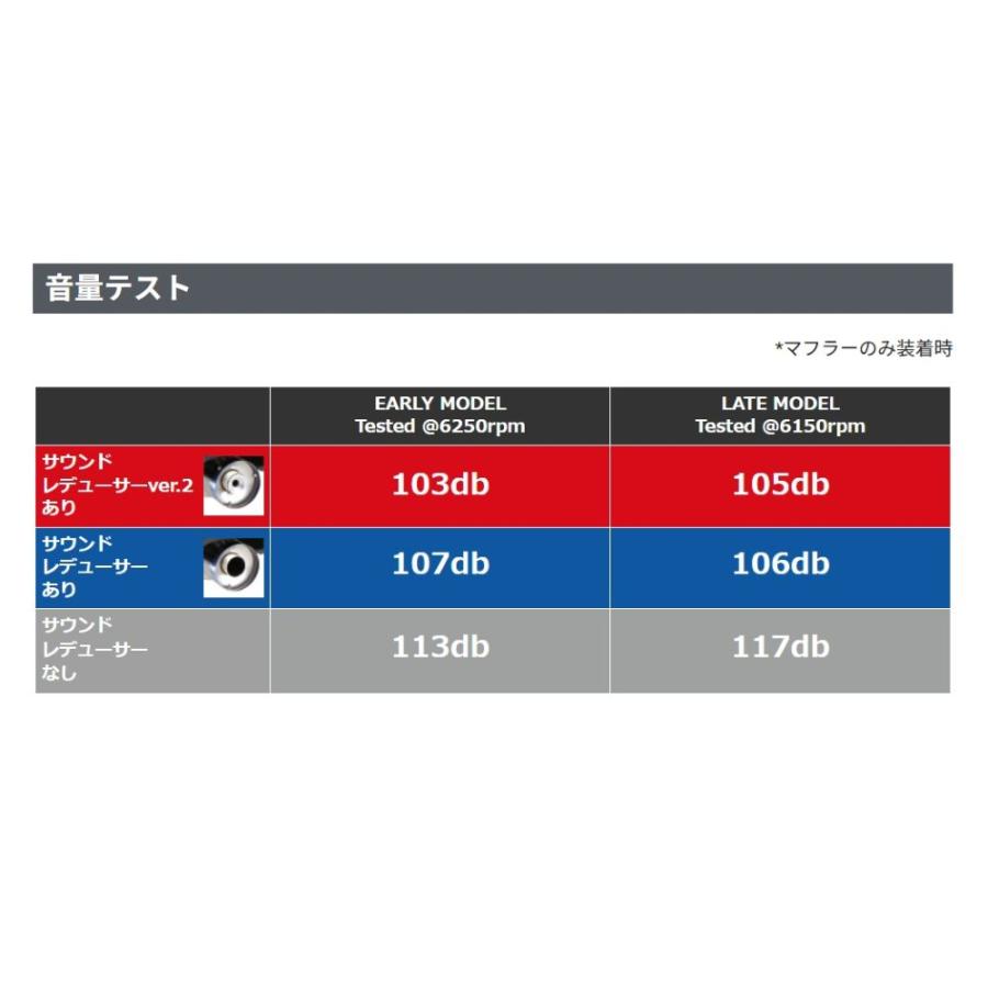 RX-8 SE3P / 13B-MSP (後期型 LATE MODEL)用 リアルスピード