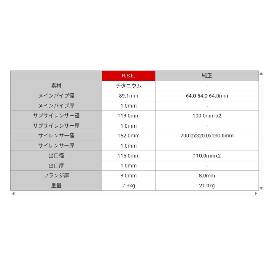 スカイライン　RV37 / VR30DDTT (400R / GT)用 リアルスピードエンジニアリング フルチタンマフラー 品番 RB6090-NS21A (RSE FULL TITANIUM EXHAUST SYSTEM)の画像