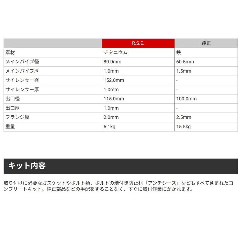 個人宅発送OK] インプレッサ GDB / EJ20 (アプライド E〜G)用 リアル