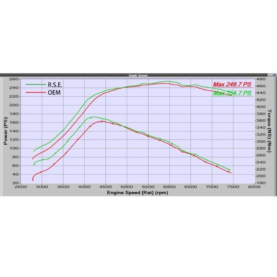 個人宅発送OK] インプレッサ WRX GRB, GRF / EJ20用 リアルスピード