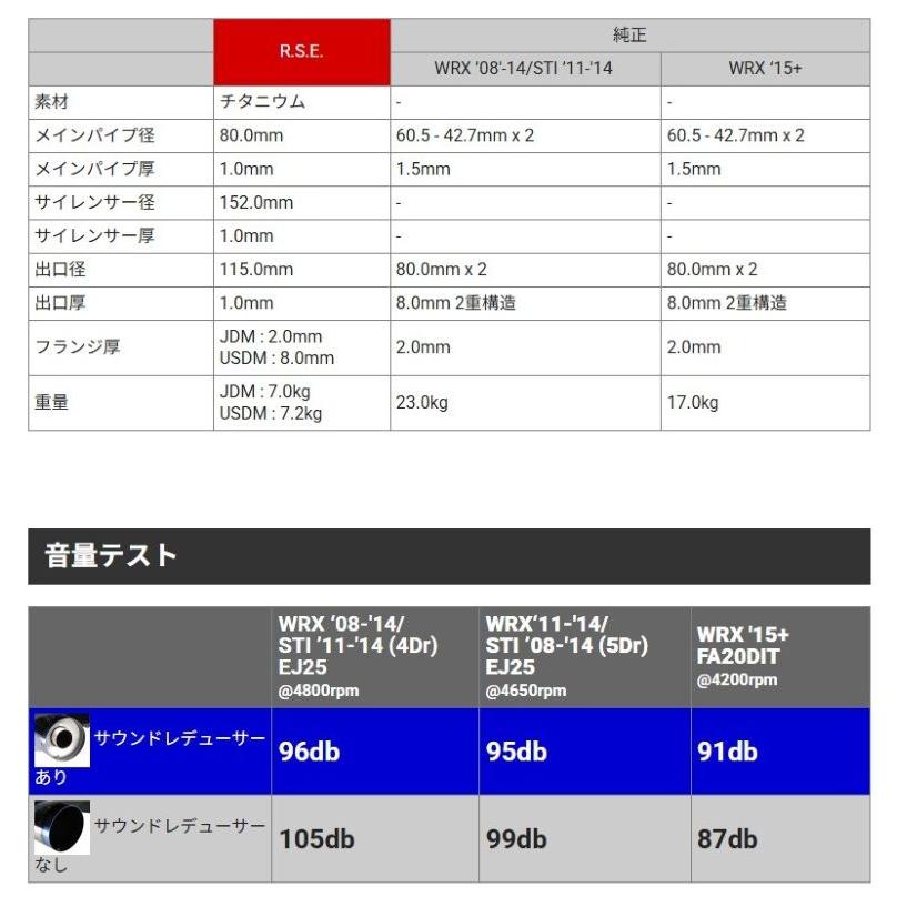 個人宅発送OK] インプレッサ WRX GRB, GRF / EJ20用 リアルスピード