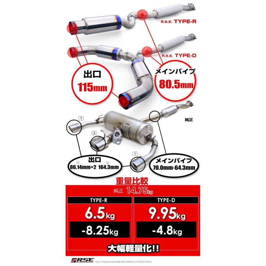 GRカローラ　GZEA14H / G16E-GTS用 リアルスピードエンジニアリング フルチタンマフラー TYPE-R 品番 RB6090-TY07A (RSE FULL TITANIUM EXHAUST SYSTEM)の画像