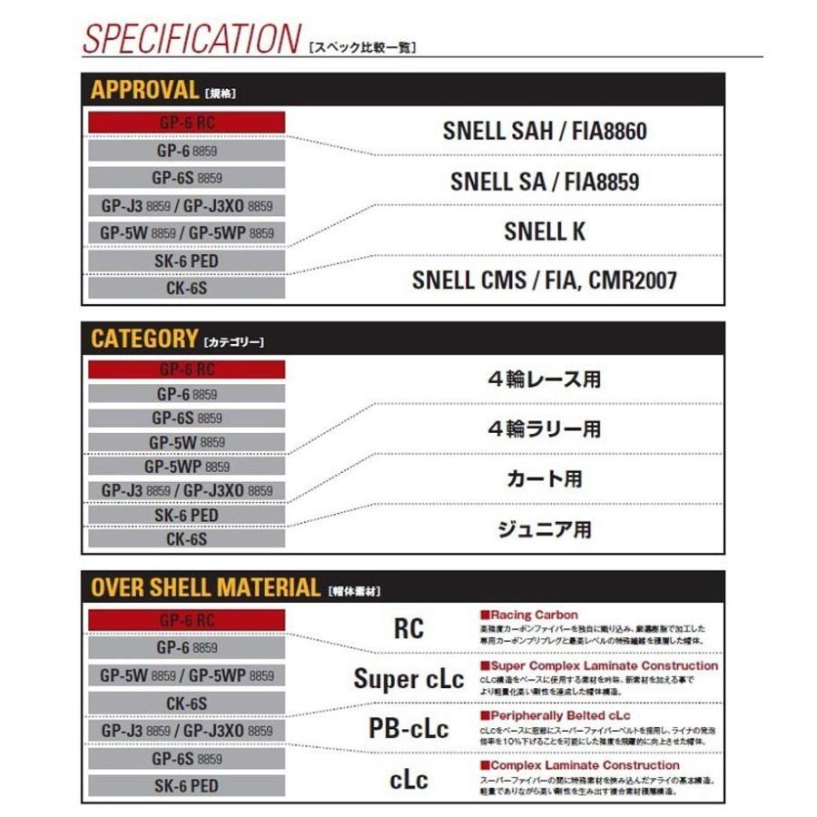 Arai様ご確認用 Arai SK-6 PED カートレース専用 | ヘルメット各種 | レース用品専門店
