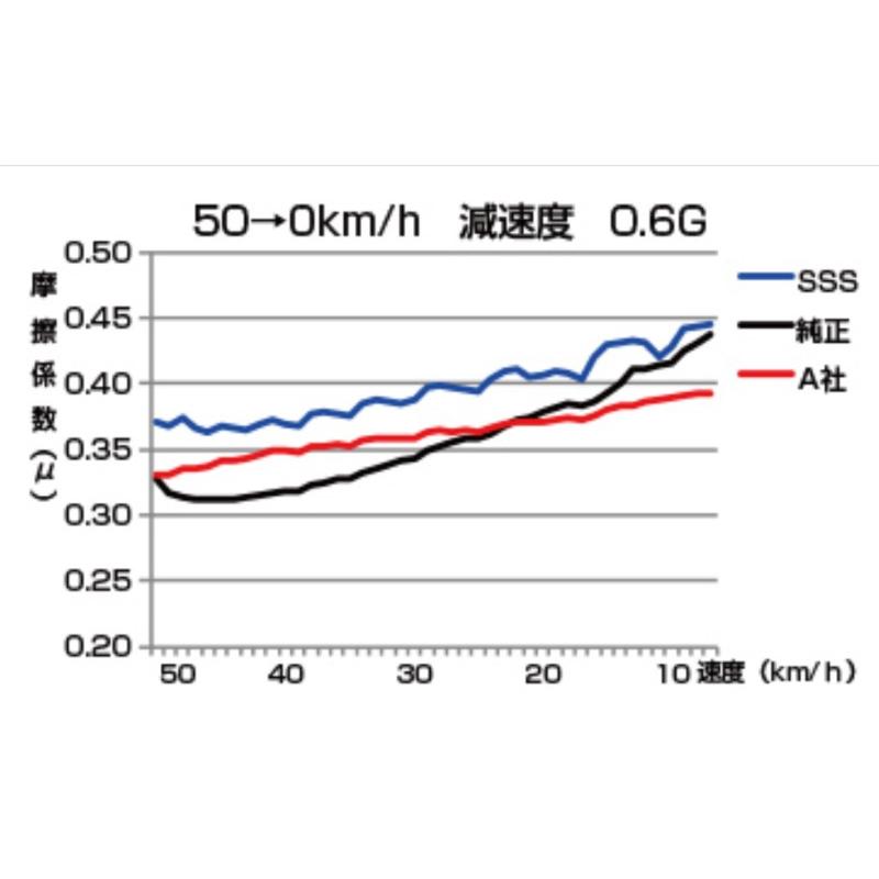 SSS 前後set] TOYOTA 86 (ハチロク) ZN6 (GT / GT Limited / Racing)用