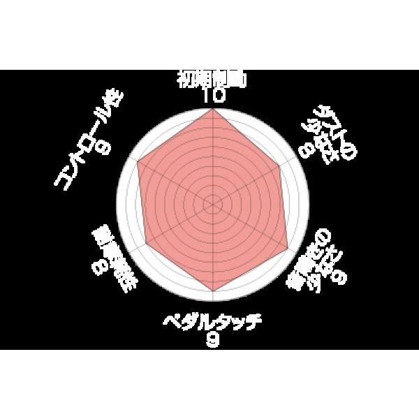 ENDLESS（エンドレス） [SSS 前後set] SUBARU XV GT3, GT7用 ENDLESS