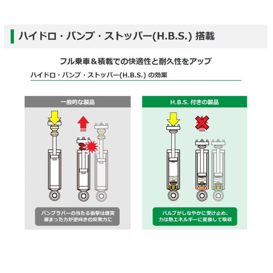 TEIN（テイン） [前後1台分set] VOXY ヴォクシー ZRR70G, ZRR70W (FF