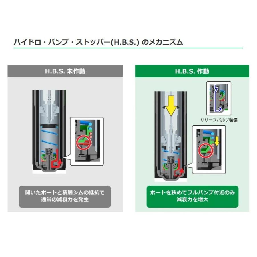 30プリウス　TEIN STREET BASIS ショックアブソーバー TEIN STREET BASIS Z テイン ストリートベイシスZ 車高調