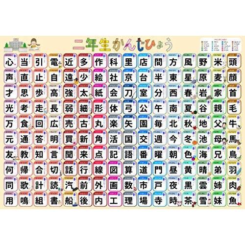 お風呂学習ポスターシリーズ 漢字2年生 全160字 大 60 42cm S 2304 Kazu Shop 通販 Yahoo ショッピング