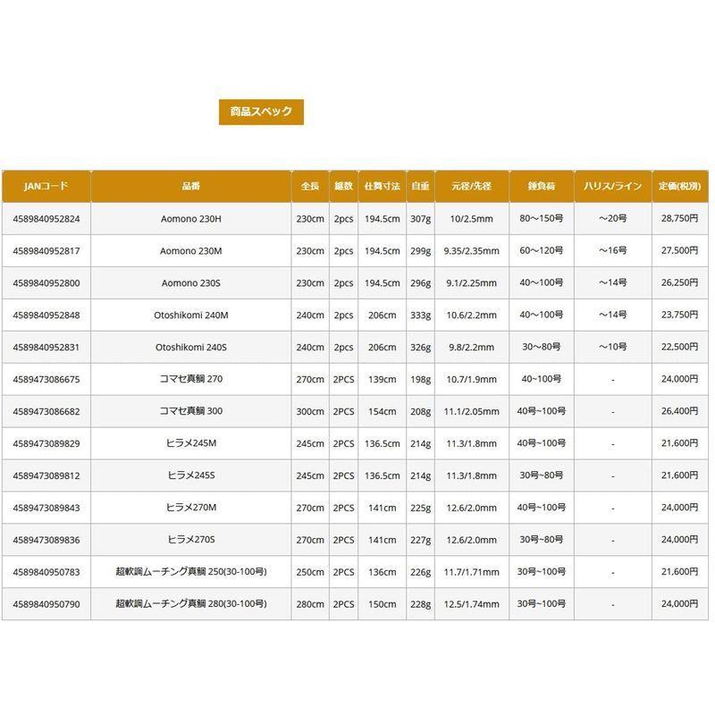 史上一番安い ゴクスペ Gokuspe Gokuevolution 270cm コマセ真鯛 Samothrace 船竿 Www Mplrdc Org My