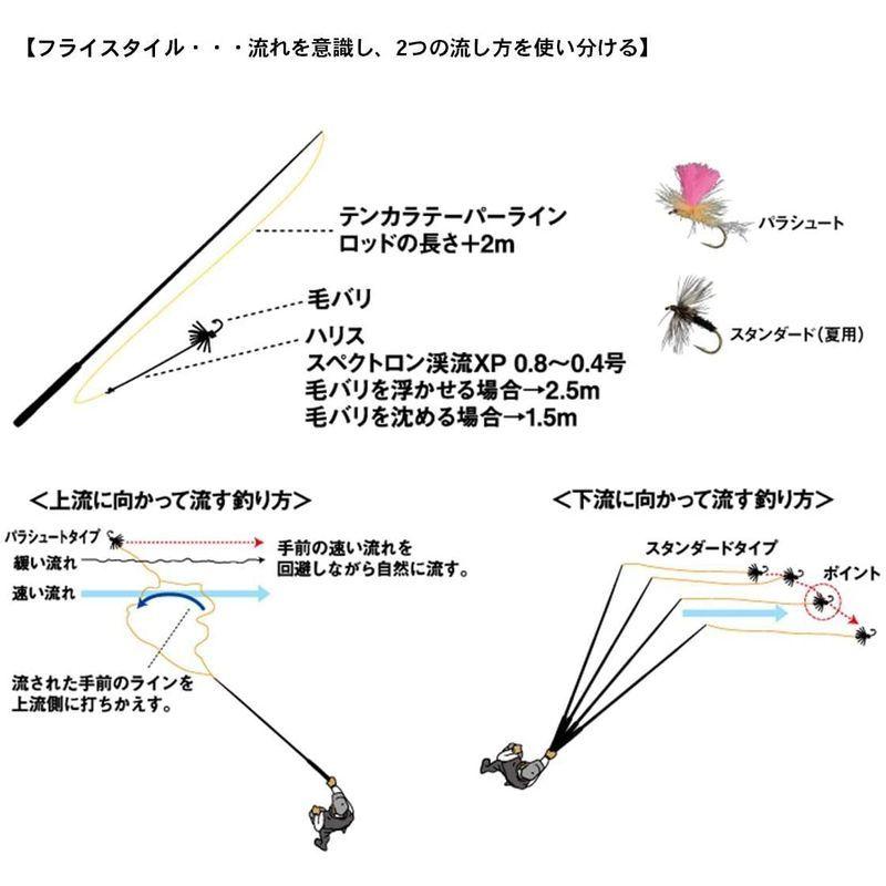 格安人気 ダイワ Daiwa 渓流竿 テンカラrt 30 釣り竿 フライロッド Binghamtonhots Com