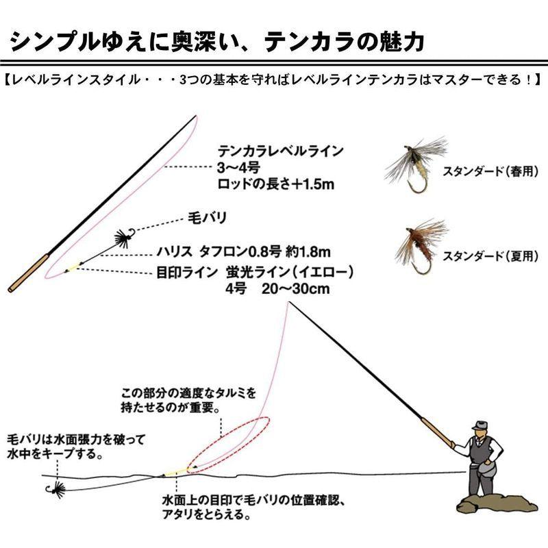 格安人気 ダイワ Daiwa 渓流竿 テンカラrt 30 釣り竿 フライロッド Binghamtonhots Com