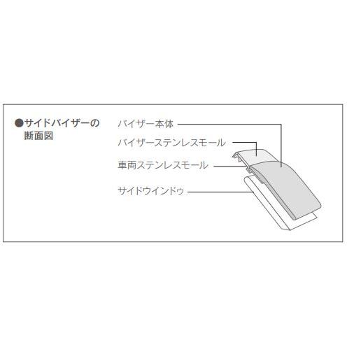 レクサス レクサス純正 サイドバイザー レクサスNX 20系 : カズ 