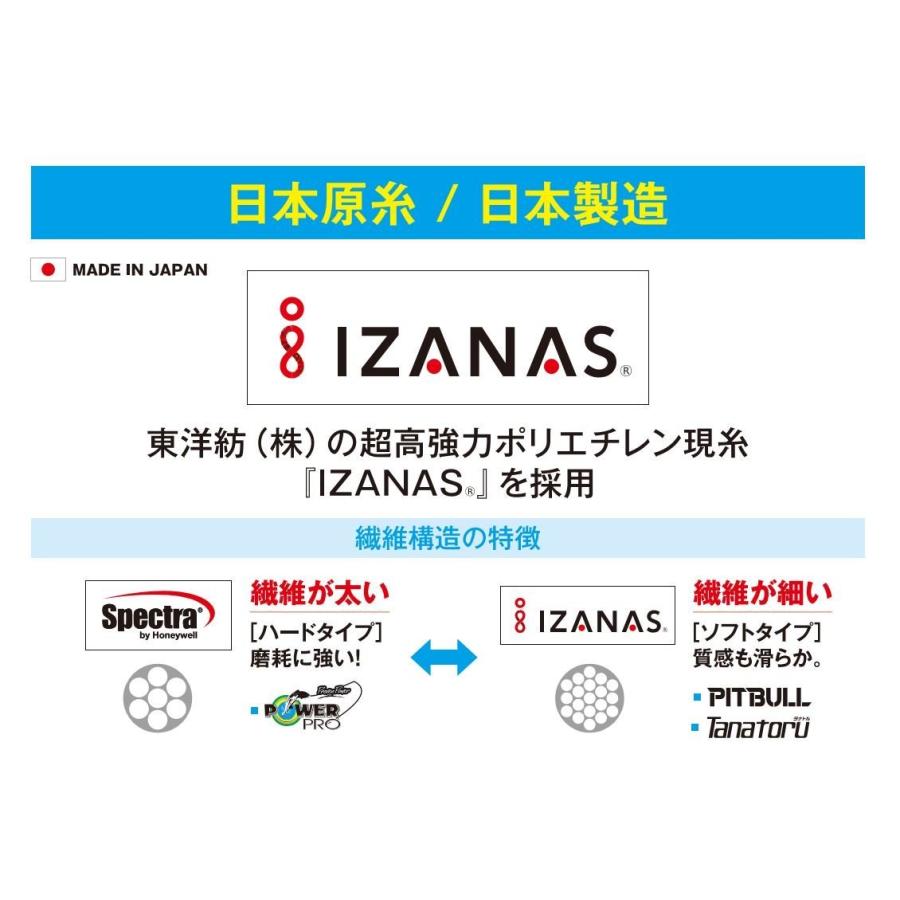 限定特価 船用ライン シマノ PL-F78R TANATORU タナトル 8 300m 2号 5C materialworldblog.com 限定特価 船用ライン シマノ PL-F78R TANATORU タナトル 8 300m 2号 5C materialworldblog.com