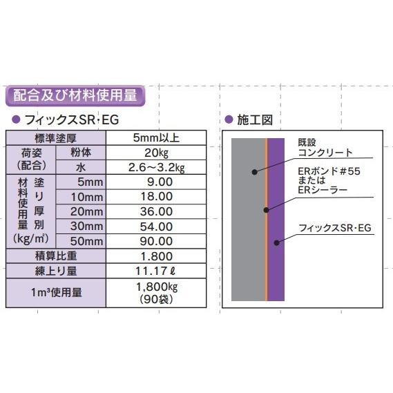 フィックスシリーズ フィックスSR・EG 20kg 超速硬性無収縮一材型