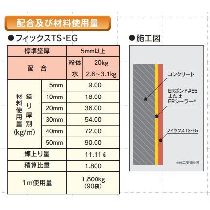 出荷休止中）フィックスシリーズ フィックスTS・EG 20kg 準速硬性一材