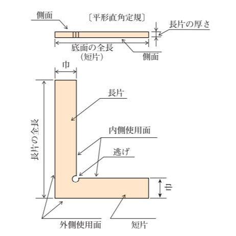 ユニ精機 平型スコヤ 200 JIS2級 平型直角定規【メール便元払 ユニ精機 平型スコヤ 200 JIS2級 平型直角定規【メール便元払
