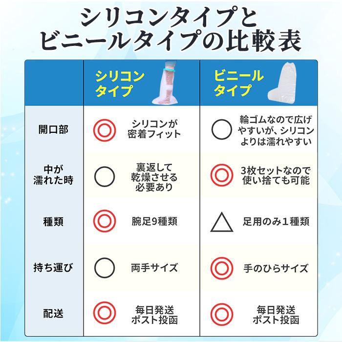 ギブス カバー 防水 ギプス 足首 足 子供用 大人 骨折 お風呂 入浴