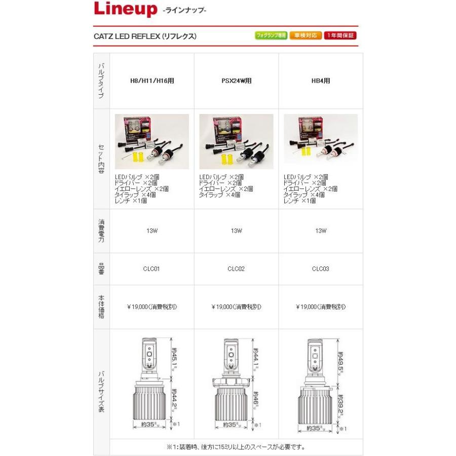 FET CATZ CLC01 REFLEX LEDフォグランプ専用コンバージョン FET CATZ CLC01 REFLEX LEDフォグランプ専用コンバージョン