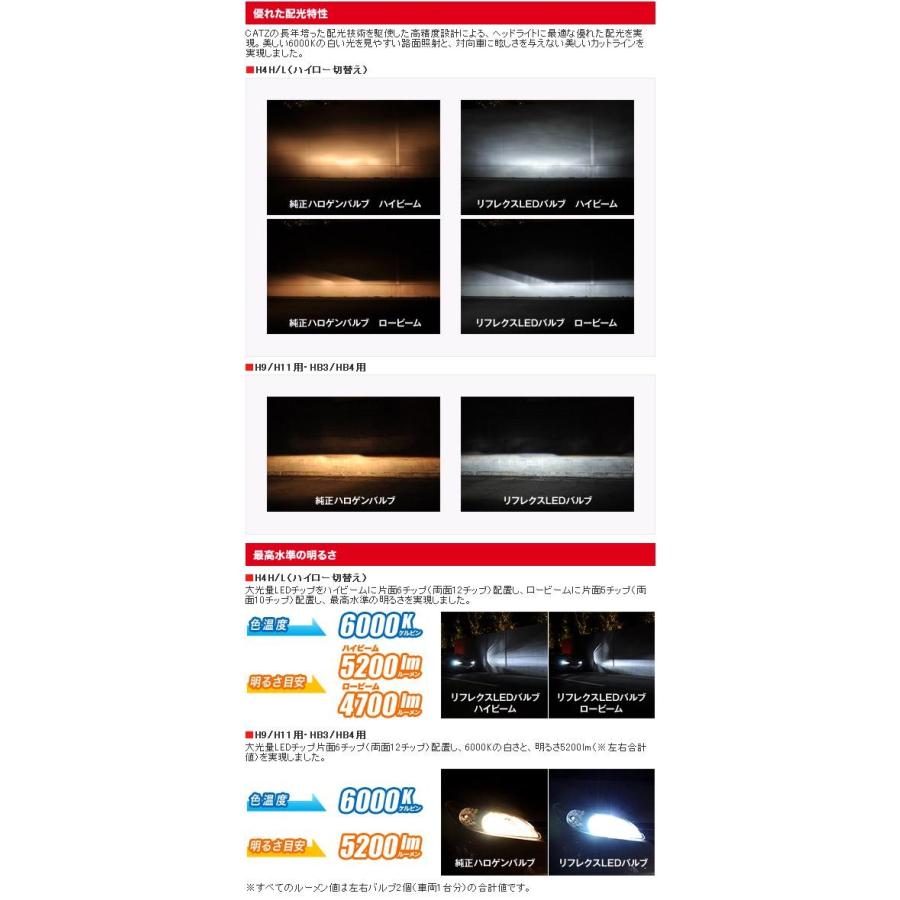 FET CATZ CLC11 REFLEX LEDヘッドライト用コンバージョンキット H9/H11