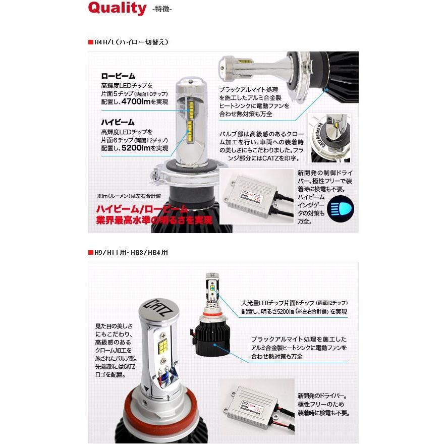 FET CATZ CLC10 REFLEX LEDヘッドライト用コンバージョンキット H4 HI