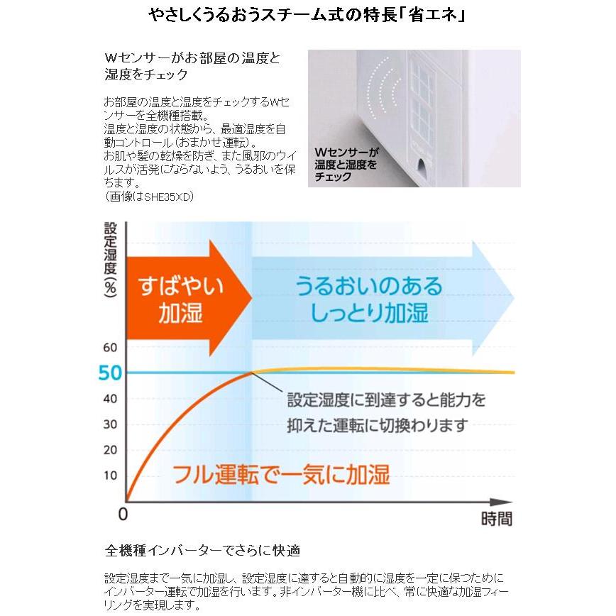 三菱重工冷熱 SHE60XD-K スチームファン蒸発式加湿器 roomist 三菱重工冷熱 SHE60XD-K スチームファン蒸発式加湿器 roomist