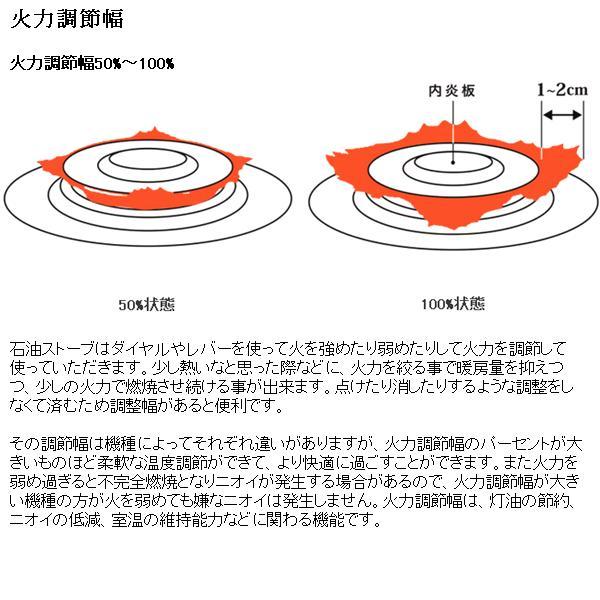 TOYOTOMI トヨトミ RL-2524 レインボーストーブ 石油ストーブ TOYOTOMI トヨトミ RL-2524 レインボーストーブ 石油ストーブ