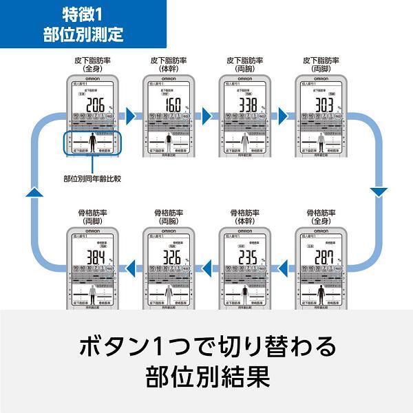 オムロン　HBF-710-J　体重体組成計　Karada Scan　両手両足測定タイプ　HBF710J【お取り寄せ商品】OMRON　体重計　体組成計｜kcm-onlineshop｜02