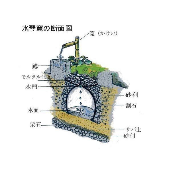 送料無料】信楽焼 屋外用水琴窟 琴音 yagai-100(青古信楽)【メーカー