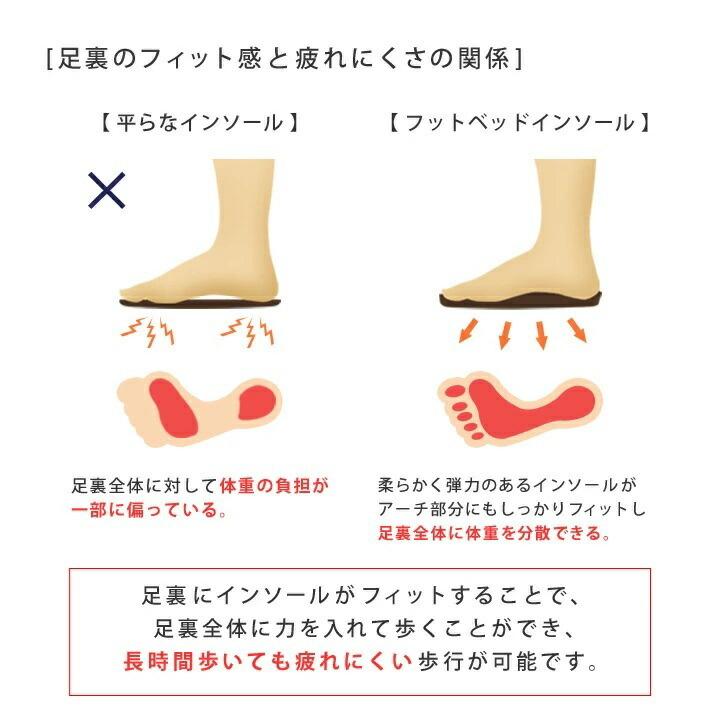 福岡ソフトバンクホークス リゲッタカヌー レディース サンダル