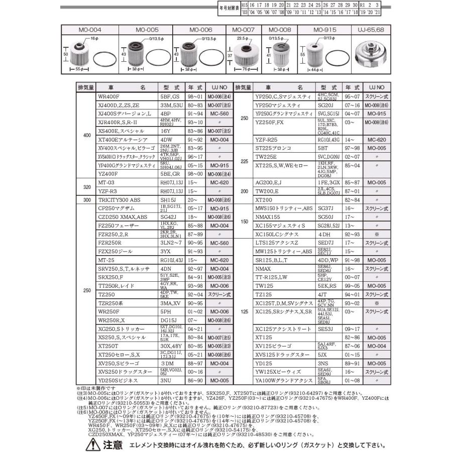 ユニオン産業 MO-002 自動二輪車 バイク用 オイルフィルター ユニオン産業 MO-002 自動二輪車 バイク用 オイルフィルター
