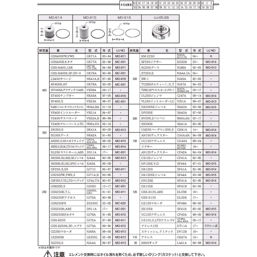 ユニオン産業 MO-002 自動二輪車 バイク用 オイルフィルター ユニオン産業 MO-002 自動二輪車 バイク用 オイルフィルター