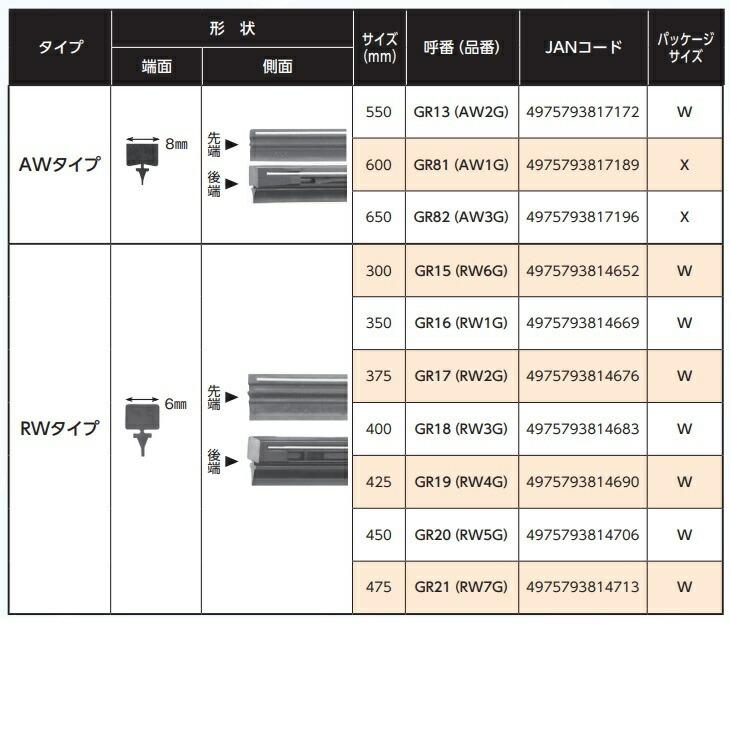 NWB GRA30 グラファイトワイパー リア専用 樹脂 RAタイプ 305mm1本 【お取り寄せ】【夏用ブレード.ブレード.ワイパー】｜kcm-onlineshop｜05