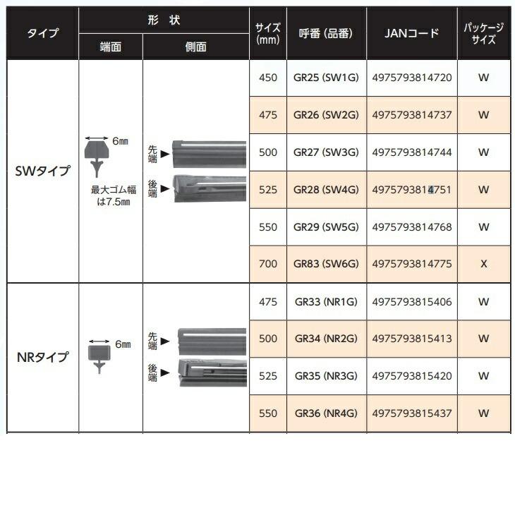 NWB GRA30 グラファイトワイパー リア専用 樹脂 RAタイプ 305mm1本 【お取り寄せ】【夏用ブレード.ブレード.ワイパー】｜kcm-onlineshop｜06