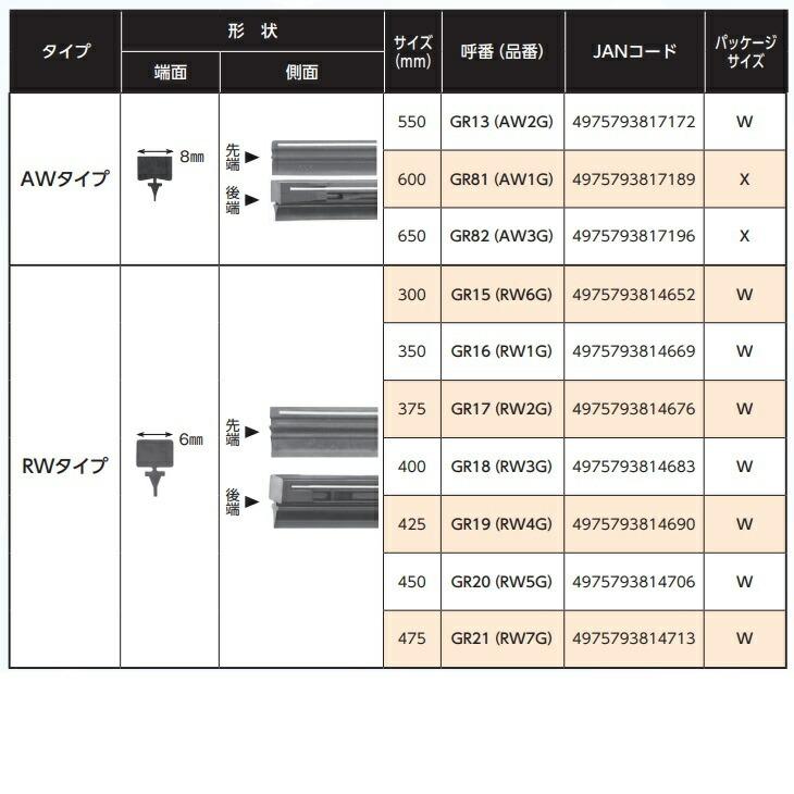 NWB GR85 グラファイトリフィール 700mm 替えゴム 1本 YA3G 【お NWB GR85 グラファイトリフィール 700mm 替えゴム 1本 YA3G 【お