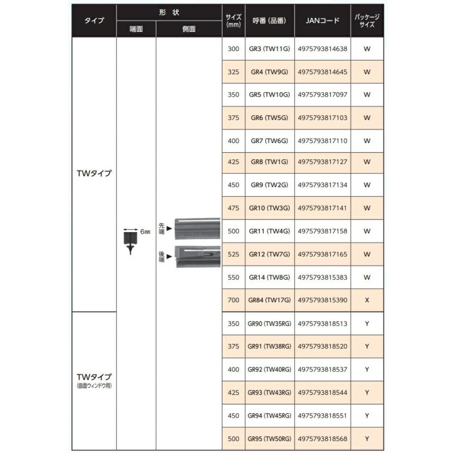 NWB GR11 グラファイトリフィール 500mm 替えゴム 1本 TW4G 【お取り寄せ】【夏用ブレード.ブレード.ワイパー】 :638-4975793817158:KCMオンラインショップ - 通販 - Yahoo!ショッピング NWB GR11 グラファイトリフィール 500mm 替えゴム 1本 TW4G 【お取り寄せ】【夏用ブレード.ブレード.ワイパー】 :638-4975793817158:KCMオンラインショップ - 通販 - Yahoo!ショッピング