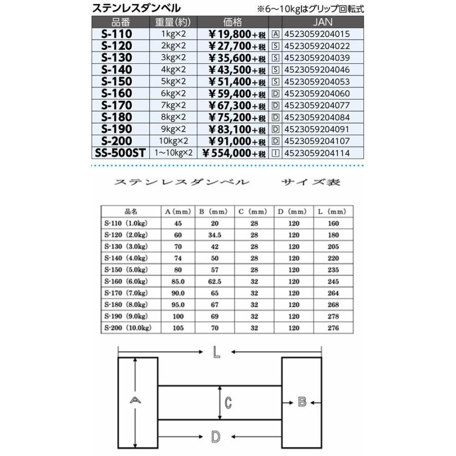 S-110 ステンレスダンベル 1kg×2個セット【送料無料(北海道・沖縄