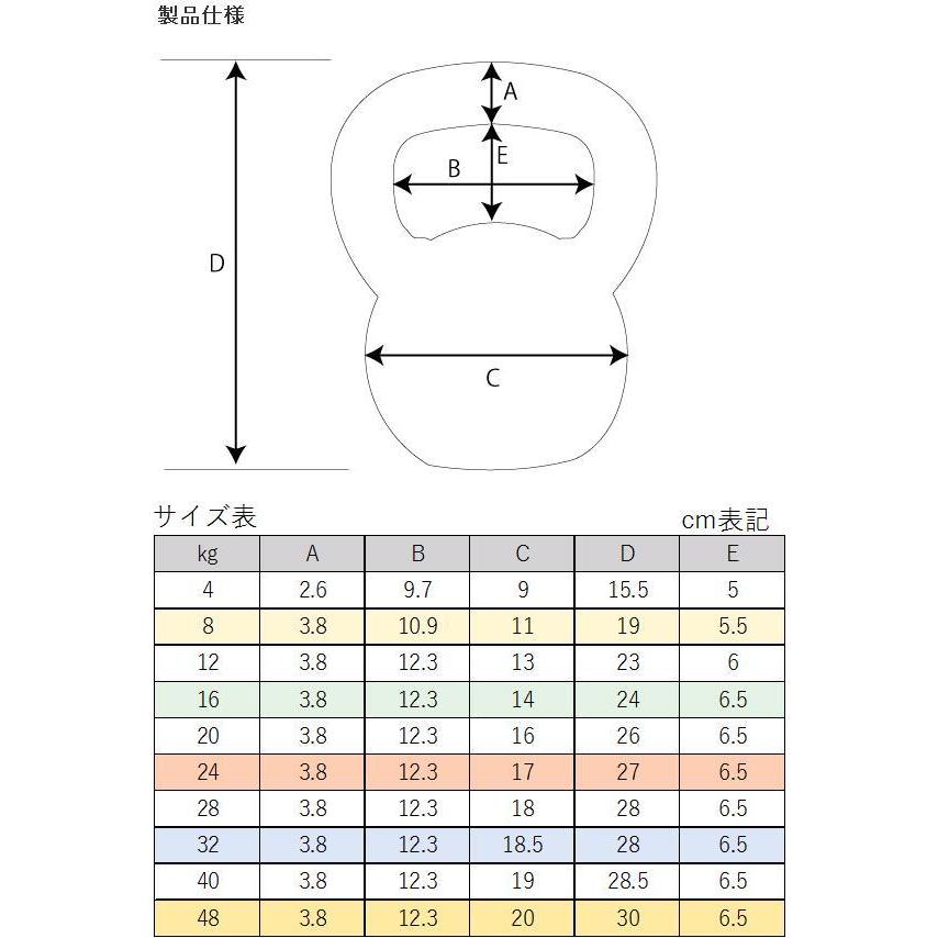 中旺ヘルス CHKB32 ケトルベル ダンベル ケトルダンベル 32kg 黒塗装