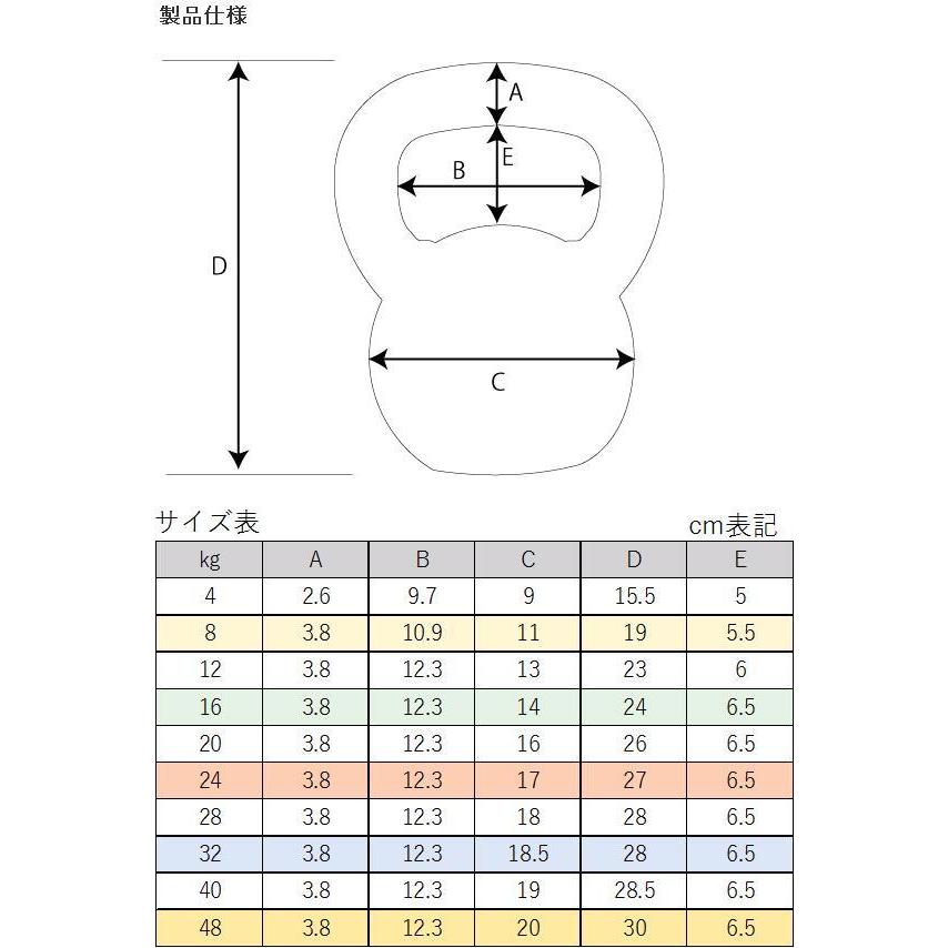 中旺ヘルス　CHKB32　ケトルベル　ダンベル　ケトルダンベル 32kg　黒塗装　受注生産品【メーカー直送】【代引き/同梱不可】ウエイトトレーニング｜kcm-onlineshop｜05