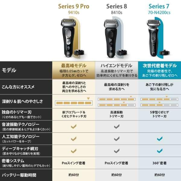 新品 ブラウン シリーズ9 Pro 9410sの画像