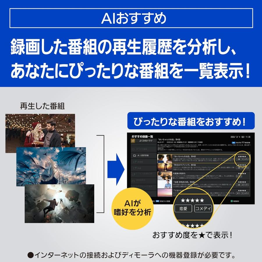 新品 パナソニック 2TB 7チューナー ブルーレイレコーダー 全録 6チャンネル同時録画 どこでもディーガ対応 全自動DIGA DMR-2X202の画像