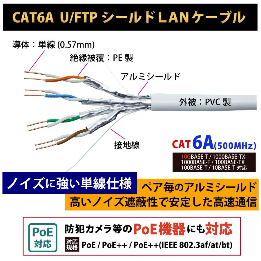 30m CAT6A LANケーブル (白) PoE対応 U/FTPシールド ノイズに強い単線