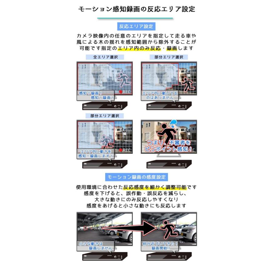 防犯カメラ用 4CH DVR録画機(選べるHDD容量)(4K〜2M)AHDカメラやTVI