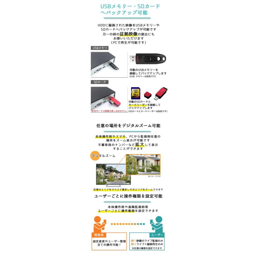防犯カメラ用 4CH DVR録画機(選べるHDD容量)(4K〜2M)AHDカメラやTVI