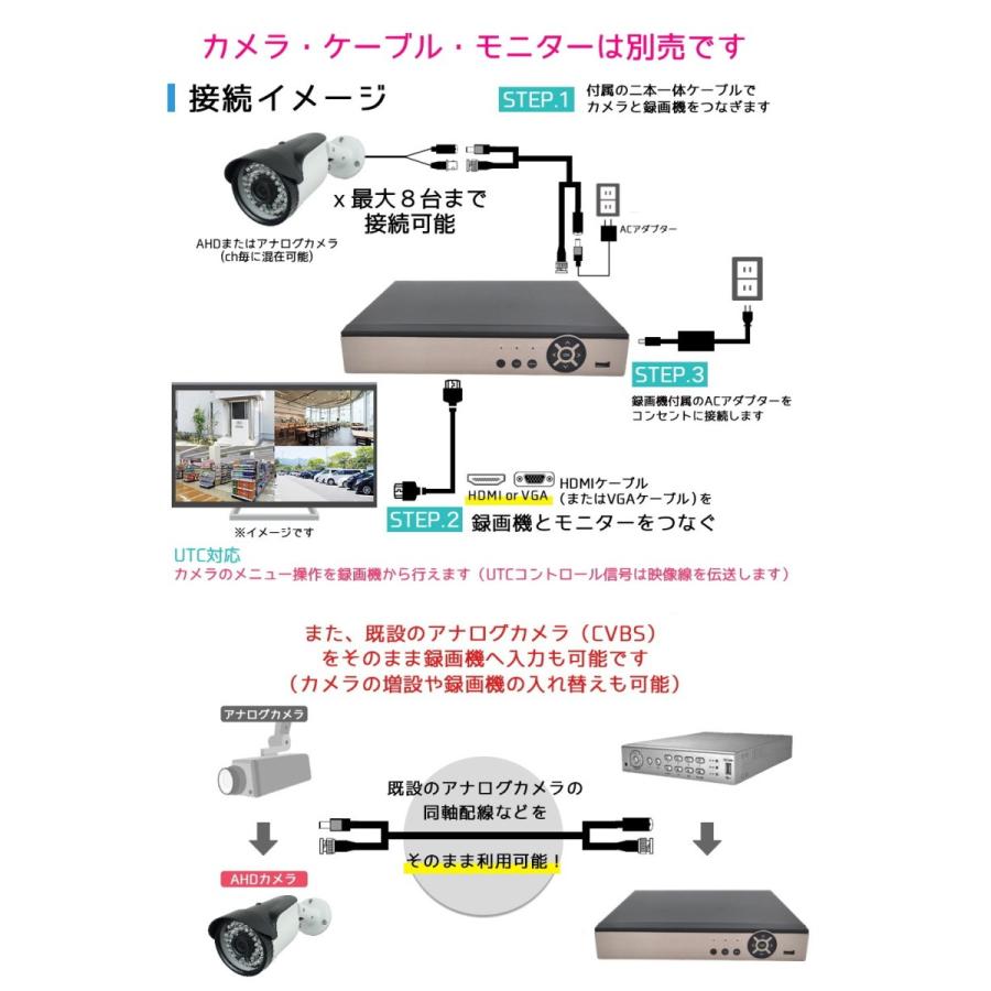 防犯カメラ用 8CH DVR録画機(選べるHDD容量)(4K〜2M)AHDカメラやTVI