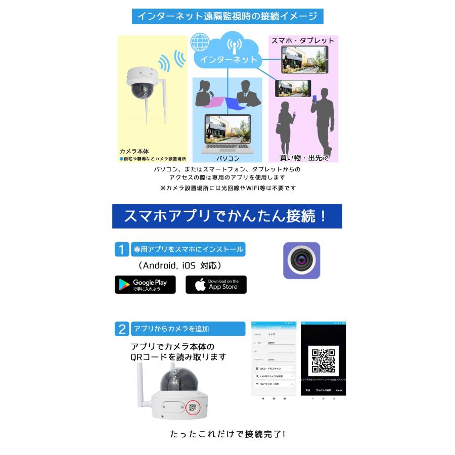 防犯カメラ 屋外防雨LTEカメラ SIMカード SIMカメラ 4Gドームカメラ